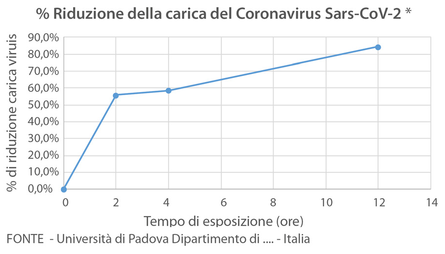 Grafico Aermec