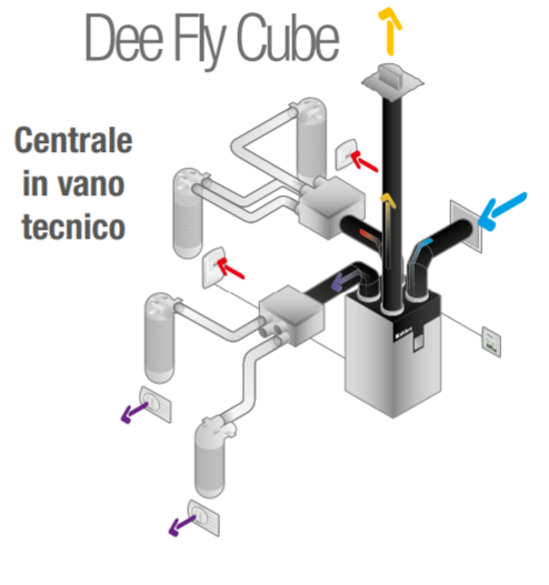 Dee Fly Cube