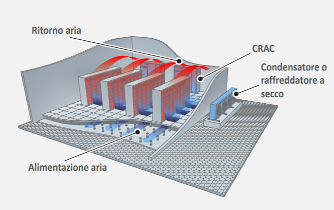 Sistemi di raffreddamento AERMEC