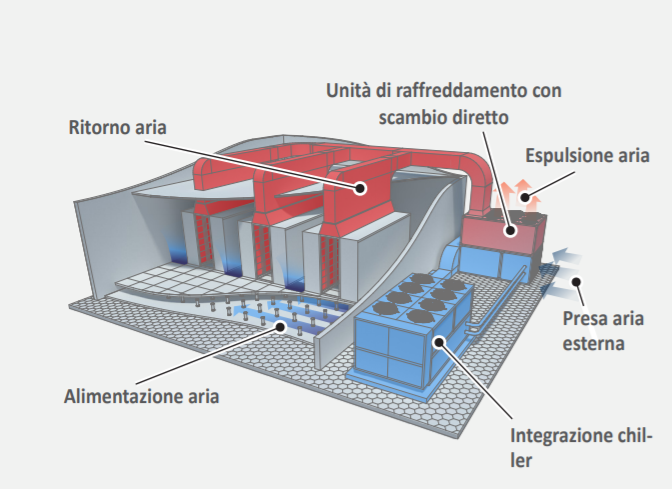 Sistemi di raffreddamento AERMEC