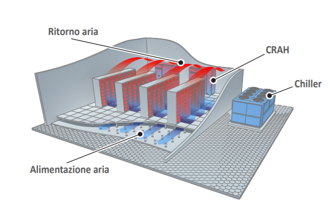 Sistemi di raffreddamento AERMEC