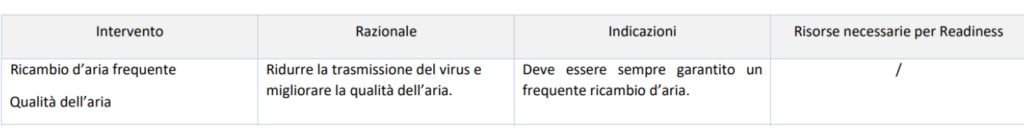 ricambio d'aria forzato normativa