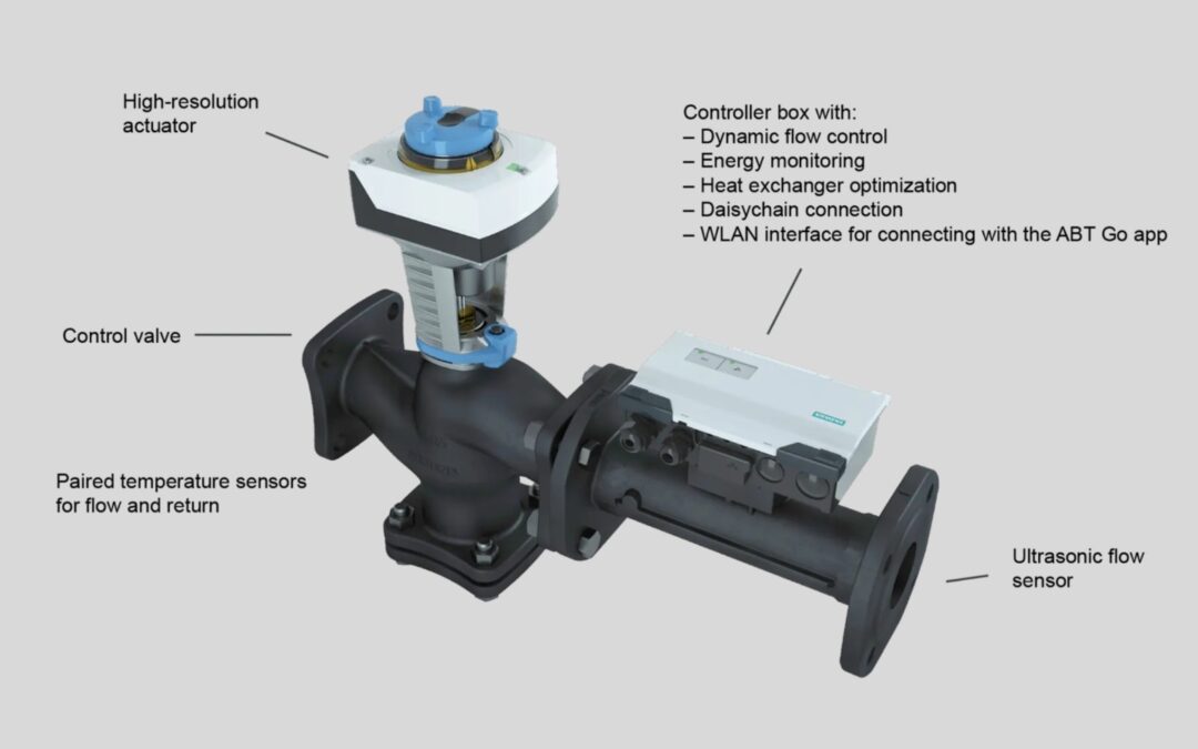 Valvole Siemens: la serie Acvatix